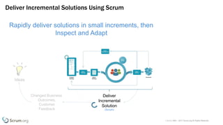 v 3.4 © 1993 – 2017 Scrum.org All Rights Reserved
Deliver Incremental Solutions Using Scrum
Deliver
Incremental
Solution
(Scrum)
Changed Business
Outcomes,
Customer
Feedback
Ideas
Size
Opportunity
Rapidly deliver solutions in small increments, then
Inspect and Adapt
 