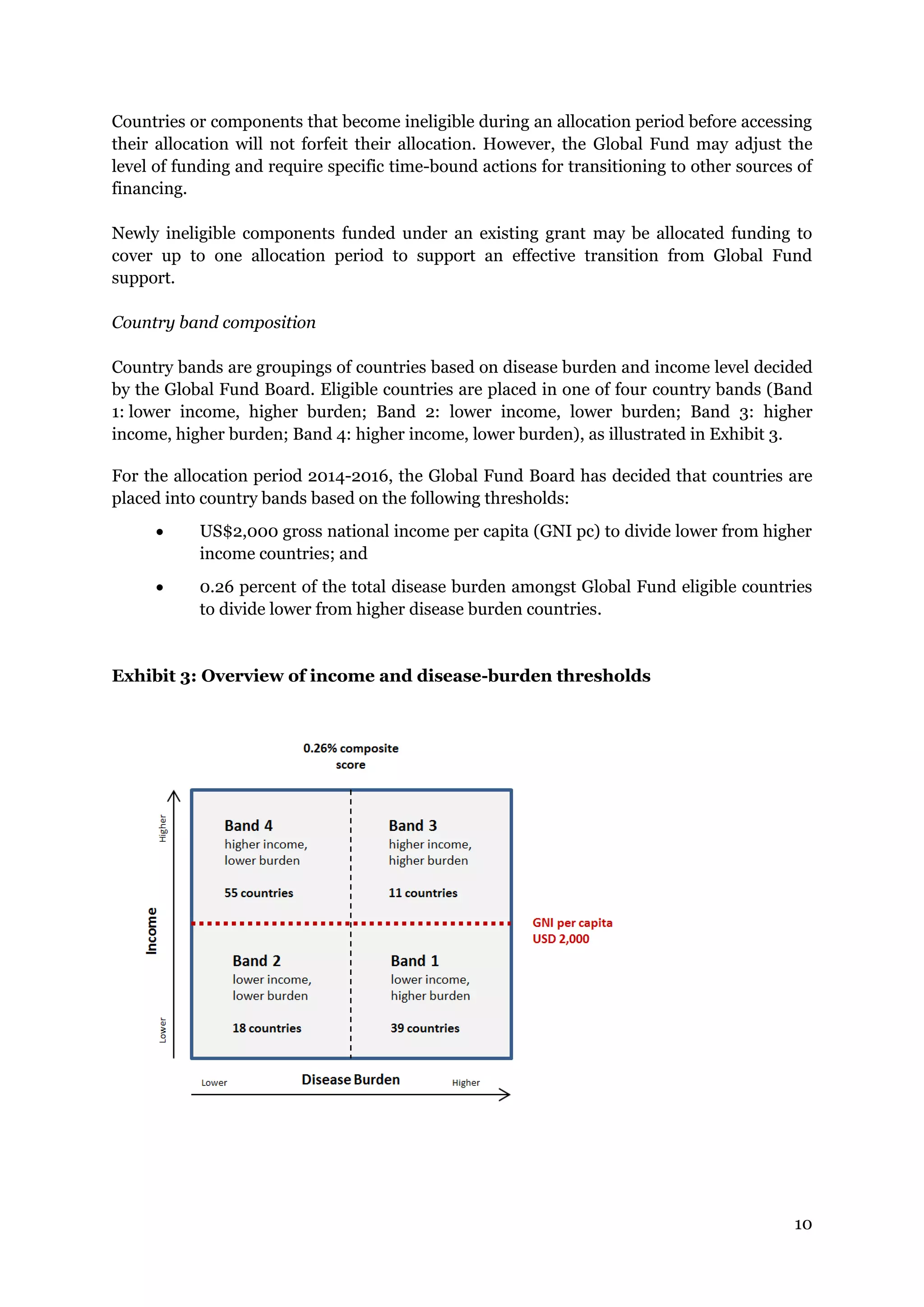 10
Countries or components that become ineligible during an allocation period before accessing
their allocation will not forfeit their allocation. However, the Global Fund may adjust the
level of funding and require specific time-bound actions for transitioning to other sources of
financing.
Newly ineligible components funded under an existing grant may be allocated funding to
cover up to one allocation period to support an effective transition from Global Fund
support.
Country band composition
Country bands are groupings of countries based on disease burden and income level decided
by the Global Fund Board. Eligible countries are placed in one of four country bands (Band
1: lower income, higher burden; Band 2: lower income, lower burden; Band 3: higher
income, higher burden; Band 4: higher income, lower burden), as illustrated in Exhibit 3.
For the allocation period 2014-2016, the Global Fund Board has decided that countries are
placed into country bands based on the following thresholds:
US$2,000 gross national income per capita (GNI pc) to divide lower from higher
income countries; and
0.26 percent of the total disease burden amongst Global Fund eligible countries
to divide lower from higher disease burden countries.
Exhibit 3: Overview of income and disease-burden thresholds