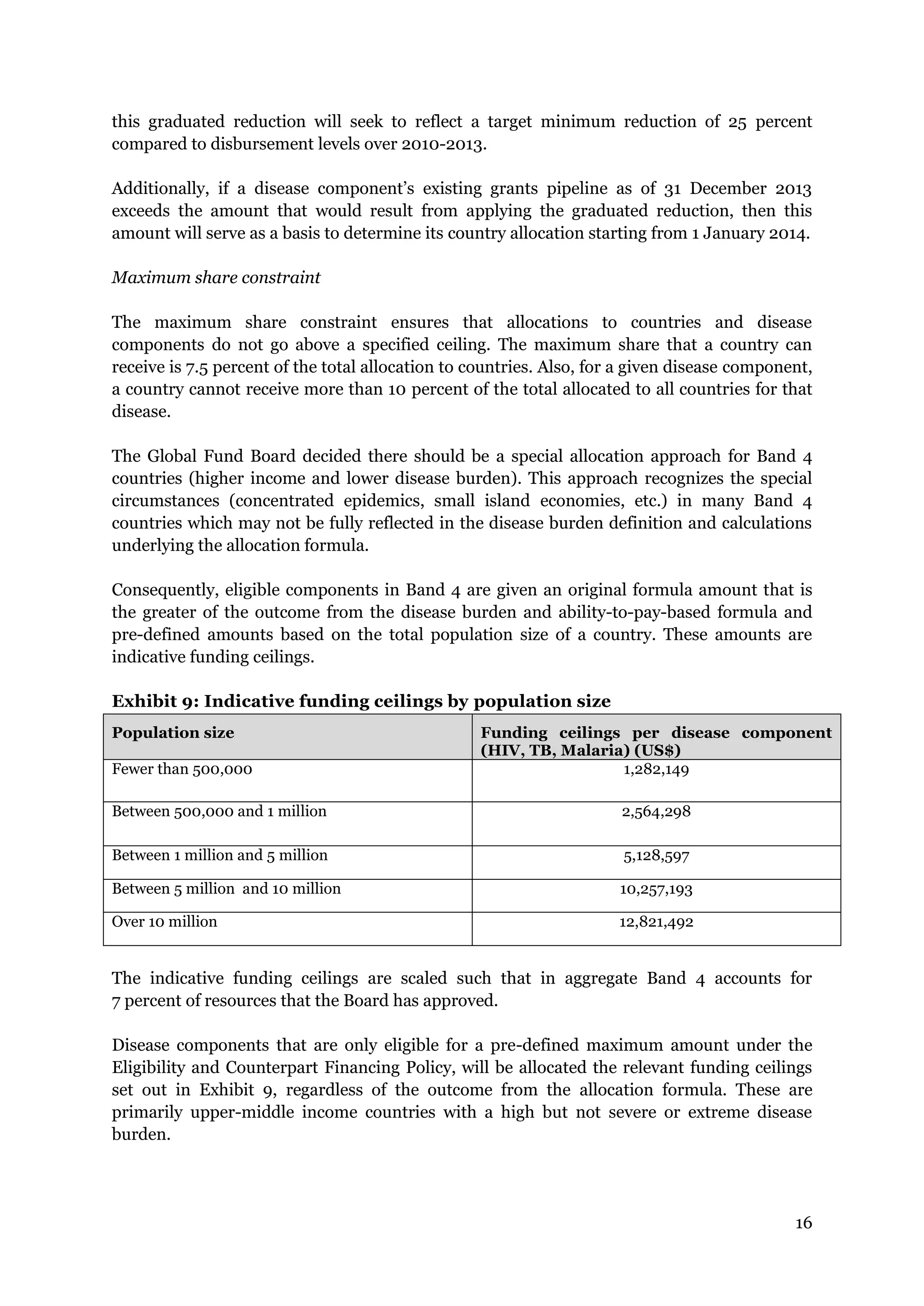 16
this graduated reduction will seek to reflect a target minimum reduction of 25 percent
compared to disbursement levels over 2010-2013.
Additionally, if a disease component’s existing grants pipeline as of 31 December 2013
exceeds the amount that would result from applying the graduated reduction, then this
amount will serve as a basis to determine its country allocation starting from 1 January 2014.
Maximum share constraint
The maximum share constraint ensures that allocations to countries and disease
components do not go above a specified ceiling. The maximum share that a country can
receive is 7.5 percent of the total allocation to countries. Also, for a given disease component,
a country cannot receive more than 10 percent of the total allocated to all countries for that
disease.
The Global Fund Board decided there should be a special allocation approach for Band 4
countries (higher income and lower disease burden). This approach recognizes the special
circumstances (concentrated epidemics, small island economies, etc.) in many Band 4
countries which may not be fully reflected in the disease burden definition and calculations
underlying the allocation formula.
Consequently, eligible components in Band 4 are given an original formula amount that is
the greater of the outcome from the disease burden and ability-to-pay-based formula and
pre-defined amounts based on the total population size of a country. These amounts are
indicative funding ceilings.
Exhibit 9: Indicative funding ceilings by population size
Population size Funding ceilings per disease component
(HIV, TB, Malaria) (US$)
Fewer than 500,000 1,282,149
Between 500,000 and 1 million 2,564,298
Between 1 million and 5 million 5,128,597
Between 5 million and 10 million 10,257,193
Over 10 million 12,821,492
The indicative funding ceilings are scaled such that in aggregate Band 4 accounts for
7 percent of resources that the Board has approved.
Disease components that are only eligible for a pre-defined maximum amount under the
Eligibility and Counterpart Financing Policy, will be allocated the relevant funding ceilings
set out in Exhibit 9, regardless of the outcome from the allocation formula. These are
primarily upper-middle income countries with a high but not severe or extreme disease
burden.