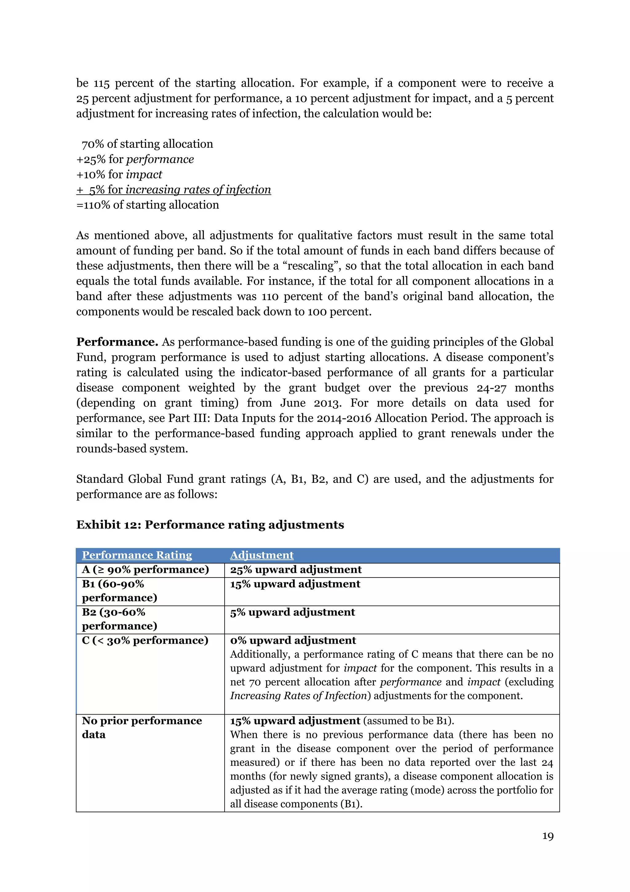 19
be 115 percent of the starting allocation. For example, if a component were to receive a
25 percent adjustment for performance, a 10 percent adjustment for impact, and a 5 percent
adjustment for increasing rates of infection, the calculation would be:
70% of starting allocation
+25% for performance
+10% for impact
+ 5% for increasing rates of infection
=110% of starting allocation
As mentioned above, all adjustments for qualitative factors must result in the same total
amount of funding per band. So if the total amount of funds in each band differs because of
these adjustments, then there will be a “rescaling”, so that the total allocation in each band
equals the total funds available. For instance, if the total for all component allocations in a
band after these adjustments was 110 percent of the band’s original band allocation, the
components would be rescaled back down to 100 percent.
Performance. As performance-based funding is one of the guiding principles of the Global
Fund, program performance is used to adjust starting allocations. A disease component’s
rating is calculated using the indicator-based performance of all grants for a particular
disease component weighted by the grant budget over the previous 24-27 months
(depending on grant timing) from June 2013. For more details on data used for
performance, see Part III: Data Inputs for the 2014-2016 Allocation Period. The approach is
similar to the performance-based funding approach applied to grant renewals under the
rounds-based system.
Standard Global Fund grant ratings (A, B1, B2, and C) are used, and the adjustments for
performance are as follows:
Exhibit 12: Performance rating adjustments
Performance Rating Adjustment
A (≥ 90% performance) 25% upward adjustment
B1 (60-90%
performance)
15% upward adjustment
B2 (30-60%
performance)
5% upward adjustment
C (< 30% performance) 0% upward adjustment
Additionally, a performance rating of C means that there can be no
upward adjustment for impact for the component. This results in a
net 70 percent allocation after performance and impact (excluding
Increasing Rates of Infection) adjustments for the component.
No prior performance
data
15% upward adjustment (assumed to be B1).
When there is no previous performance data (there has been no
grant in the disease component over the period of performance
measured) or if there has been no data reported over the last 24
months (for newly signed grants), a disease component allocation is
adjusted as if it had the average rating (mode) across the portfolio for
all disease components (B1).