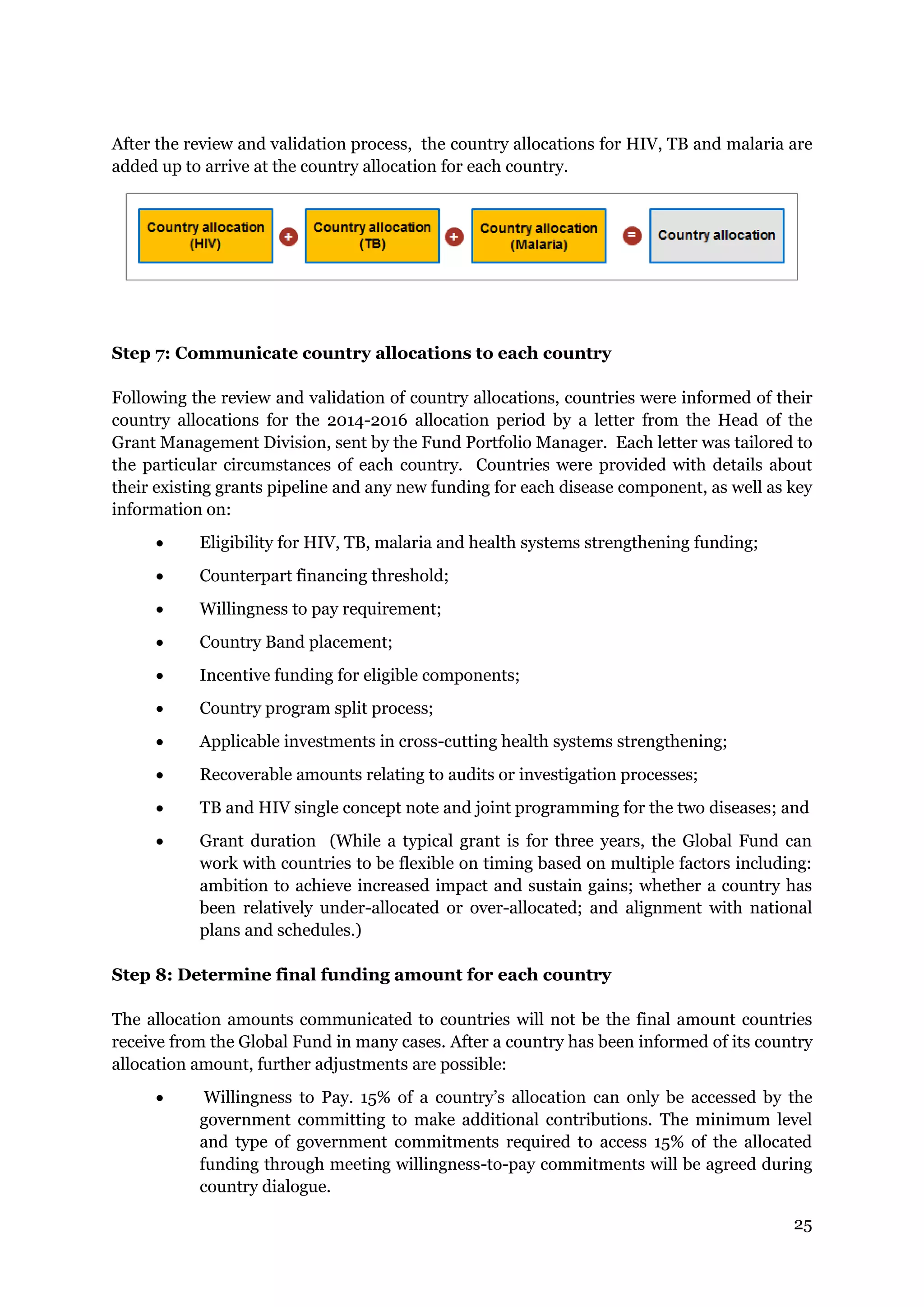 25
After the review and validation process, the country allocations for HIV, TB and malaria are
added up to arrive at the country allocation for each country.
Step 7: Communicate country allocations to each country
Following the review and validation of country allocations, countries were informed of their
country allocations for the 2014-2016 allocation period by a letter from the Head of the
Grant Management Division, sent by the Fund Portfolio Manager. Each letter was tailored to
the particular circumstances of each country. Countries were provided with details about
their existing grants pipeline and any new funding for each disease component, as well as key
information on:
Eligibility for HIV, TB, malaria and health systems strengthening funding;
Counterpart financing threshold;
Willingness to pay requirement;
Country Band placement;
Incentive funding for eligible components;
Country program split process;
Applicable investments in cross-cutting health systems strengthening;
Recoverable amounts relating to audits or investigation processes;
TB and HIV single concept note and joint programming for the two diseases; and
Grant duration (While a typical grant is for three years, the Global Fund can
work with countries to be flexible on timing based on multiple factors including:
ambition to achieve increased impact and sustain gains; whether a country has
been relatively under-allocated or over-allocated; and alignment with national
plans and schedules.)
Step 8: Determine final funding amount for each country
The allocation amounts communicated to countries will not be the final amount countries
receive from the Global Fund in many cases. After a country has been informed of its country
allocation amount, further adjustments are possible:
Willingness to Pay. 15% of a country’s allocation can only be accessed by the
government committing to make additional contributions. The minimum level
and type of government commitments required to access 15% of the allocated
funding through meeting willingness-to-pay commitments will be agreed during
country dialogue.