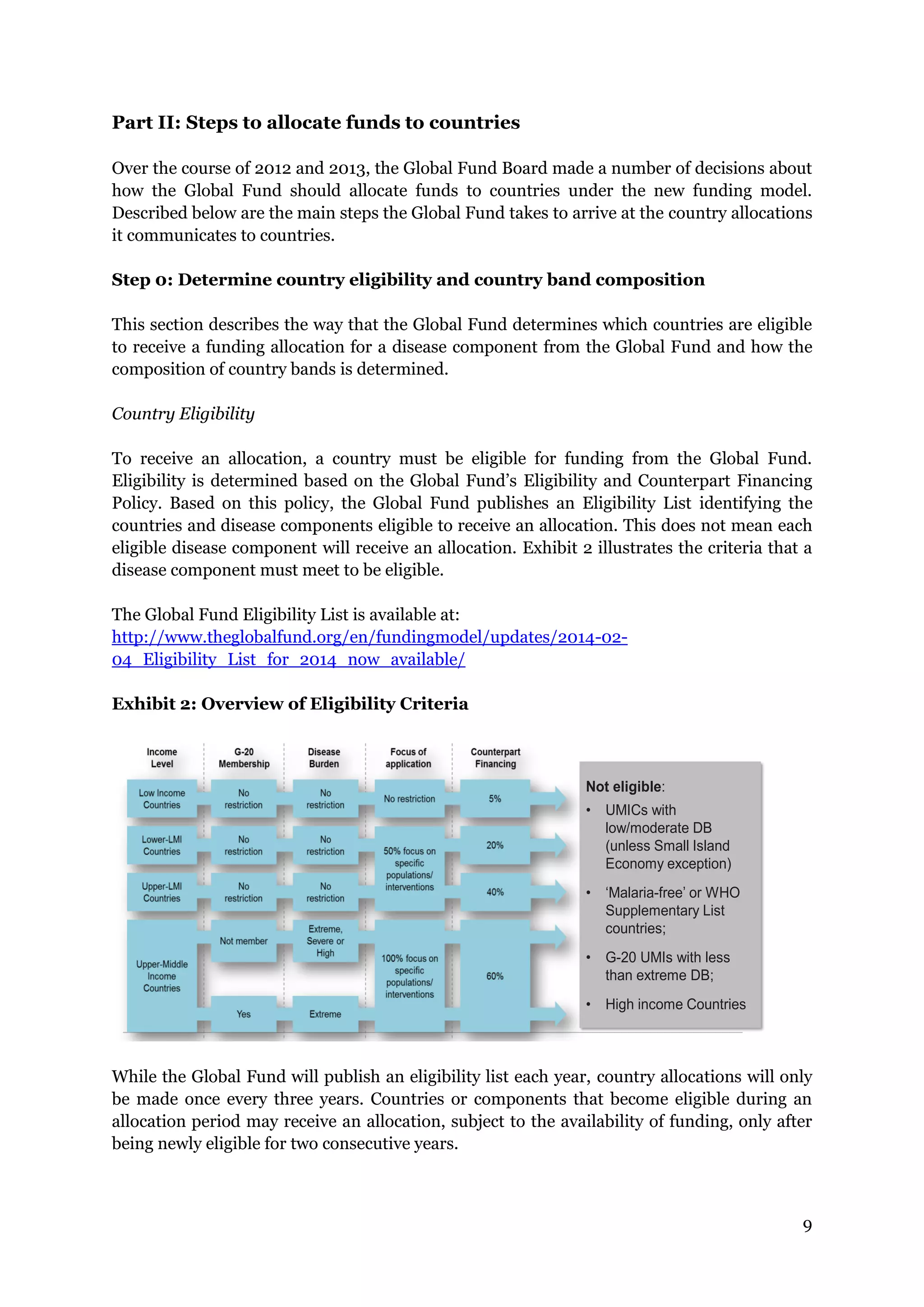 9
Part II: Steps to allocate funds to countries
Over the course of 2012 and 2013, the Global Fund Board made a number of decisions about
how the Global Fund should allocate funds to countries under the new funding model.
Described below are the main steps the Global Fund takes to arrive at the country allocations
it communicates to countries.
Step 0: Determine country eligibility and country band composition
This section describes the way that the Global Fund determines which countries are eligible
to receive a funding allocation for a disease component from the Global Fund and how the
composition of country bands is determined.
Country Eligibility
To receive an allocation, a country must be eligible for funding from the Global Fund.
Eligibility is determined based on the Global Fund’s Eligibility and Counterpart Financing
Policy. Based on this policy, the Global Fund publishes an Eligibility List identifying the
countries and disease components eligible to receive an allocation. This does not mean each
eligible disease component will receive an allocation. Exhibit 2 illustrates the criteria that a
disease component must meet to be eligible.
The Global Fund Eligibility List is available at:
http://www.theglobalfund.org/en/fundingmodel/updates/2014-02-
04_Eligibility_List_for_2014_now_available/
Exhibit 2: Overview of Eligibility Criteria
While the Global Fund will publish an eligibility list each year, country allocations will only
be made once every three years. Countries or components that become eligible during an
allocation period may receive an allocation, subject to the availability of funding, only after
being newly eligible for two consecutive years.
The Eligibility and Counterpart Financing Policy
Not eligible:
• UMICs with
low/moderate DB
(unless Small Island
Economy exception)
• ‘Malaria-free’ or WHO
Supplementary List
countries;
• G-20 UMIs with less
than extreme DB;
• High income Countries
Eligibility is determined by a country’s income level criteria, official disease burden
The Global Fund Eligibility List identifies which country components are eligible to
receive an allocation