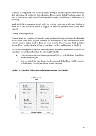 Overview allocation methodology_en | PDF