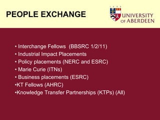 PEOPLE EXCHANGE Interchange Fellows  (BBSRC 1/2/11)