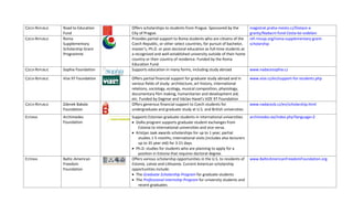 CZECH REPUBLIC   Road to Education                             Offers scholarships to students from Prague. Sponsored by the          magistrat.praha‐mesto.cz/Dotace‐a‐
                 Fund                                          City of Prague.                                                        granty/Nadacni‐fond‐Cesta‐ke‐vzdelani
CZECH REPUBLIC   Roma                                          Provides partial support to Roma students who are citizens of the      ref.rmusp.org/roma‐supplementary‐grant‐
                 Supplementary                                 Czech Republic, or other select countries, for pursuit of bachelor,    scholarship
                 Scholarship Grant                             master’s, Ph.D. or post‐doctoral education as full‐time students at 
                 Programme                                     a recognized and well‐established university outside of their home 
                                                               country or their country of residence. Funded by the Roma 
                                                               Education Fund. 
CZECH REPUBLIC   Sophia Foundation                             Supports education in many forms, including study abroad               www.nadacesophia.cz
                                                        
CZECH REPUBLIC   Vize 97 Foundation                            Offers partial financial support for graduate study abroad and in      www.vize.cz/en/support‐for‐students.php
                                                               various fields of study: architecture, art history, international 
                                                               relations, sociology, ecology, musical composition, physiology, 
                                                               documentary film making, humanitarian and development aid, 
                                                               etc. Funded by Dagmar and Václav Havel’s VIZE 97 Foundation 
CZECH REPUBLIC   Zdenek Bakala                                 Offers generous financial support to Czech students for                www.nadacezb.cz/en/scholarship.html
                 Foundation                                    undergraduate and graduate study at U.S. and British universities 
                                        
ESTONIA          Archimedes                                    Supports Estonian graduate students in international universities  archimedes.ee/index.php?language=2
                 Foundation                                    • DoRa program supports graduate student exchanges from 
                                                                   Estonia to international universities and vice versa. 
                                                               • Kristjan Jaak awards scholarships for up to 1 year; partial 
                                                                   studies 1‐5 months; international visits (includes also lecturers 
                                                                   up to 35 year old) for 3‐21 days. 
                                                               • Ph.D. studies for students who are planning to apply for a 
                                                                   position in Estonia that requires doctoral degree.  
ESTONIA          Baltic‐American                               Offers various scholarship opportunities in the U.S. to residents of  www.BalticAmericanFreedomFoundation.org
                 Freedom                                       Estonia, Latvia and Lithuania. Current American scholarship 
                 Foundation                                    opportunities include:  
                                                               • The Graduate Scholarship Program for graduate students 
                                                               • The Professional Internship Program for university students and 
                                                                   recent graduates 
 