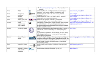 • The Research Scholarship Program for professors and others in 
                                                               academia 
FRANCE     CNOUS                                           Scholarships from the French government and some regional                www.cnous.fr/_cnous_2.htm
                                                           councils for study abroad, usually for one academic year 
FRANCE     George Lurcy                                    Grants for graduate study in the social sciences, arts and               www.fulbright‐
           Foundation                                      humanities in the U.S.                                                   france.org/gene/main.php?uni=1&base=343
FRANCE     Monahan                                         Grants for graduate study in the fields of physics, chemistry,           www.fulbright‐
           Foundation                                      mathematics and environmental sciences                                   france.org/gene/main.php?uni=1&base=343
FRANCE     Herbert‐Smith Law                               Grants for LL.M. students, especially in business law.                   www.fulbright‐
           Firm scholarship                                Administered by the Franco‐American Commission.                          france.org/gene/main.php?uni=1&base=343
GEORGIA    Global                                          Offers grants to students from Georgia and other select countries        www.soros.org/initiatives/scholarship/focus_are
           Supplementary                                   for doctoral studies in the humanities and social sciences at            as/global_supplementary
           Grant Program                                   accredited universities in the U.S. and other countries. Funded by 
                                                           the Open Society Foundations. 
GEORGIA    Civil Service Awards                            Supports graduate study in the U.S. leading to master's degrees in       www.cie.ge
                                                           public health, environmental policy, and related public policy 
                                                           fields.   
                                                           For employees of the Ministry of Labor, Health and Social Affairs 
                                                           of Georgia and the Ministry of Environmental Protection and 
                                                           Natural Resources of Georgia. 
GEORGIA    Master’s Program                                Provides funding for Georgian citizens pursuing master’s degrees         www.mes.gov.ge/content.php?id=666&lang=eng
           Abroad                                          in the fields of business administration, engineering, sciences, law, 
                                                           social sciences and humanities. The scholarship can provide full or 
                                                           partial funding, according the student’s need. Funded by the 
                                                           Government of Georgia. 
GREECE     Academy of Athens                               Scholarships for undergraduate, graduate or other specialized            www.academyofathens.gr
                                                           studies. 

GREECE     Alexander S. Onassis                            Scholarships for graduate level studies and the arts.                    www.onassis.gr
           Public Benefit                       
           Foundation 
 