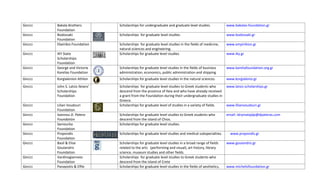 GREECE    Bakala Brothers                                  Scholarships for undergraduate and graduate level studies.              www.bakalas‐foundation.gr
          Foundation 
GREECE    Bodossaki                                        Scholarships  for graduate level studies.                               www.bodossaki.gr
          Foundation                                
GREECE    Ebeirikio Foundation                             Scholarships  for graduate level studies in the fields of medicine,     www.empirikion.gr
                                                           natural sciences and engineering. 
GREECE    IKY State                                        Scholarships for graduate level studies.                                www.iky.gr
          Scholarships                                  
          Foundation 
GREECE    George and Victoria                              Scholarships for graduate level studies in the fields of business       www.kareliafoundation.org.gr
          Karelias Foundation                              administration, economics, public administration and shipping. 
                                                    
GREECE    Korgialenion Athlon                              Scholarships for graduate level studies in the natural sciences.        www.korgialenio.gr
                                        
GREECE    John S. Latsis Ileians’                          Scholarships  for graduate level studies to Greek students who      www.latsis‐scholarships.gr
          Scholarships                                     descend from the province of Ileia and who have already received 
          Foundation                                       a grant from the Foundation during their undergraduate studies in 
                                                           Greece. 
GREECE    Lilian Voudouri                                  Scholarships for graduate level of studies in a variety of fields.  www.lilianvoudouri.gr
          Foundation                            
GREECE    Ioannou D. Patera                                Scholarships for graduate level studies to Greek students who           email: idrymatajdp@dpateras.com
          Foundation                                       descend from the island of Chios. 
GREECE    Samourka                                         Scholarships for graduate level studies.                                   
          Foundation 
GREECE    Propondis                                        Scholarships for graduate level studies and medical subspecialties.       www.propondis.gr 
          Foundation 
GREECE    Basil & Elise                                    Scholarships for graduate level studies in a broad range of fields      www.goulandris.gr
          Goulandris                                       related to the arts   (performing and visual), art history, library 
          Foundation                                       science, museum studies and other fields. 
GREECE    Vardinogianneio                                  Scholarships  for graduate level studies to Greek students who             
          Foundation                                       descend from the island of Crete 
GREECE    Panayiotis & Effie                               Scholarships for graduate level studies in the fields of aesthetics,    www.michelisfoundation.gr
 