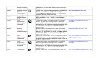 Michelis Foundation                the philosophy and theory of art, architecture, music and other 
                                              fine arts. 
HUNGARY    Hungarian American                 Provides grants to recent Hungarian graduates to pursue graduate        haesf.org/graduate/description.html
           Enterprise                         degrees, or for professional, post‐graduate, non‐degree, 
           Scholarship Fund                   certificate‐granting programs at accredited U.S. universities and 
                                              colleges or certificate‐granting institutions. 
HUNGARY    Josephine De                       Supports Hungarian students already enrolled at U.S. universities       dekarman.org
           Kármán Fellowship                  and in the last year of either a bachelor’s or doctoral degree 
           Trust                              program 
HUNGARY    Roma                               Provides partial support to Roma students who are citizens of           ref.rmusp.org/roma‐supplementary‐grant‐
           Supplementary                      Hungary, and other select countries, for pursuit of bachelor,           scholarship
           Scholarship Grant                  master’s, Ph.D. or post‐doctoral education as full‐time students at 
           Programme                          a recognized and well‐established university outside of their home 
                                              country or their country of residence. Funded by the Roma 
                                              Education Fund. 
HUNGARY    Rosztoczy                          Provides funding to help bright, young students and scientists          rosztoczyfoundation.com/Default.aspx
           Foundation                         from Hungary to study at a U.S. university or research institute for 
           Scholarship Program                a period of one year. Students are selected from a wide variety of 
                                              academic fields of study, i.e., science, medicine, engineering, 
                                              business, humanities, etc. 
KOSOVO     Global                             Offers grants to students from Kosovo and other select countries        www.soros.org/initiatives/scholarship/focus_are
           Supplementary                      for doctoral studies in the humanities and social sciences at           as/global_supplementary
           Grant Program                      accredited universities in the U.S. and other countries. Funded by 
                                              the Open Society Foundations. 
KOSOVO     Roma                               Provides partial support to Roma students who are citizens of           ref.rmusp.org/roma‐supplementary‐grant‐
           Supplementary                      Kosovo, or other select countries, for pursuit of bachelor,             scholarship
           Scholarship Grant                  master’s, Ph.D. or post‐doctoral education as full‐time students at 
           Programme                          a recognized and well‐established university outside of their home 
                                              country or their country of residence. Funded by the Roma 
                                              Education Fund. 
KOSOVO     Undergraduate                      Supports students from Kosovo and other select countries for a          www.soros.org/initiatives/scholarship/focus_are
                                       
 