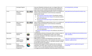 Exchange Program                     two‐year fellowship involving one year, non‐degree liberal arts         as/undergraduate_exchange
                                                  study in the U.S. and one year community service leadership in 
                                                  one's home country. Funded by the Open Society Foundations. 
LATVIA       Baltic‐American                      Offers various scholarship opportunities in the U.S. to residents of    www.BalticAmericanFreedomFoundation.org
             Freedom                              Estonia, Latvia and Lithuania. Current American scholarship 
             Foundation                           opportunities include:  
                                                     • The Graduate Scholarship Program for graduate students 
                                                     • The Professional Internship Program for university students 
                                                         and recent graduates 
                                                     • The Research Scholarship Program for professors and others 
                                                         in academia 
LITHUANIA    Baltic‐American                      Offers various scholarship opportunities in the U.S. to residents of    www.BalticAmericanFreedomFoundation.org
             Freedom                              Estonia, Latvia and Lithuania. Current American scholarship 
             Foundation                           opportunities include:  
                                                     • The Graduate Scholarship Program for graduate students 
                                                     • The Professional Internship Program for university students 
                                                         and recent graduates 
                                                     The Research Scholarship Program for professors and others in 
                                                     academia 
MACEDONIA    Government                           The Macedonian Ministry of Education offers a limited number of         www.mon.gov.mk/dokumentimon/konkursimon
             Stipend                              full scholarships for undergraduate studies at top‐ranked               /605‐‐20102011‐
                                                  universities worldwide in the fields of agriculture, anthropology 
                                                  and computer sciences. 
MACEDONIA    Global                               Offers grants to students from Macedonia and other select               www.soros.org/initiatives/scholarship/focus_are
             Supplementary                        countries for doctoral studies in the humanities and social sciences    as/global_supplementary
             Grant Program                        at accredited universities in the U.S. and other countries. Funded 
                                                  by the Open Society Foundations. 
MACEDONIA    Roma                                 Provides partial support to Roma students who are citizens of           ref.rmusp.org/roma‐supplementary‐grant‐
             Supplementary                        Macedonia, and other select countries, for pursuit of bachelor,         scholarship
             Scholarship Grant                    master’s, Ph.D. or post‐doctoral education as full‐time students at 
             Programme                            a recognized and well‐established university outside of their home 
 