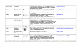 THE NETHERLANDS    BeursOpener                        A database maintained by Nuffic with funding opportunities for          www.beursopener.nl
                                                      Dutch students and scholars wanting to go abroad to study, do an 
                                                      internship or conduct research. 
NORWAY             Norwegian State                    Loans to cover travel, living expenses and tuition to study in the      www.lanekassen.no
                   Educational Loan                   U.S. (except for the freshmen year); 40%‐50% of the loan may be 
                   Fund                               converted to a grant if and when the student passes exams or 
                                                      after graduation. 
NORWAY             Norway‐America                     Scholarships for Norwegian students to pursue undergraduate             www.noram.no
                   Association                        degrees and graduate study/research at select 
                                                      colleges/universities in the U.S. Funded by NORAM members and 
                                                      the Norwegian business community. 
NORWAY             Leiv Eiriksson                     Aims to contribute to the long‐term escalation of R&D                   www.forskningsradet.no
                   Mobility Programme                 collaboration with the U.S. and Canada by allowing more 
                                                      Norwegian researchers, including doctoral students, to spend time 
                                                      in the U.S. or Canada, and vice versa.  Grants are available for all 
                                                      academic areas of study. Funded by the Research Council of 
                                                      Norway. 
NORWAY             Research Council of                Maintains a database with a comprehensive listing of funding            www.stipendbasen.no
                   Norway                             opportunities for students and scholars wanting to go abroad 
POLAND             Kosciuszko                         Offers fellowships and grants for doctoral and post‐doctorate           www.thekf.org/scholarships/exchange‐us
                   Foundation                         studies in all fields of study/research. 
                                               
PORTUGAL           Foundation for the                 Offers funding for doctoral studies in the U.S.                         alfa.fct.mctes.pt
                   Sciences and 
                   Technology 
ROMANIA            Government                         Partial funding for undergraduate study, graduate study, and            www.roburse.ro/burse‐HG.php
                   Scholarship                        post‐doctoral research; covers international travel + living 
                                                   
                                                      expenses for 60 students. Funded by the Ministry of Education, 
                                                      Research, Youth, and Sport and administered by the Loans and 
                                                      Study Scholarships Agency. 
ROMANIA            Theodor Aman                       Partial and full scholarships for master’s and Ph.D. study in           www.roburse.ro/burse‐aman.php
 