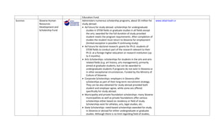 Education Fund. 
SLOVENIA    Slovene Human       Administers numerous scholarship programs, about $5 million for  www.sklad‐kadri.si
            Resources           study abroad: 
            Development and     • Ad futura for study abroad: scholarships for undergraduate 
            Scholarship Fund       studies in STEM fields or graduate studies in all fields except 
                                   the arts; awarded for the full duration of study provided 
                                   student meets the program requirements. After completion of 
                                   studies the student must return to Slovenia for employment 
                                   (limited exception is possible if continuing study). 
                                • Ad futura for doctoral research: grants for Ph.D. students of 
                                   STEM fields to conduct part of the research relevant to their 
                                   Ph.D. at a foreign higher education or research institution (up 
                                   to 4 months).  
                                • Arts Scholarships: scholarships for students in the arts and arts‐
                                   related fields (e.g. art history, arts management); primarily 
                                   aimed at graduate students, but can be awarded to 
                                   undergraduate students if programs do not exist in Slovenia or 
                                   in other exceptional circumstances. Funded by the Ministry of 
                                   Culture of Slovenia. 
                                • Corporate Scholarships: employers in Slovenia offer 
                                   scholarships as part of their long‐term recruitment strategy. 
                                   They can be also obtained for study abroad provided both 
                                   student and employer agree, while some are offered 
                                   specifically for study abroad. 
                                • Municipality and private foundation scholarships: many Slovene 
                                   municipalities as well as private foundations offer various 
                                   scholarships either based on residency or field of study. 
                                   Scholarships exist for athletes, arts, legal studies, etc. 
                                • State Scholarships: need‐based scholarships awarded for study 
                                   in Slovenia or abroad for either undergraduate or graduate 
                                   studies. Although there is no limit regarding field of studies, 
 