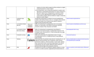 students of certain deficit programs will be entitled to a higher 
                                                    scholarship based on chosen subject.  
                                                 • Zois Scholarships: merit scholarships awarded to students with 
                                                    high GPA or outstanding achievements for study in Slovenia or 
                                                    abroad for high school, undergraduate or graduate studies. 
                                                    There is no limit regarding field of studies, but students of 
                                                    certain deficit programs will be entitled to a higher scholarship 
                                                    based on chosen subject.  
SPAIN     Fundación Caja                         Provides 80 scholarships for students to pursue postgraduate          www.fundacioncajamadrid.es
          Madrid                                 studies in their field of choice in the U.S., European Union (except 
                                                 Spain) and Canada. Past recipients have opted for Master’s 
                                                 degrees (51%) and Doctorates (23%).  
SPAIN     La Fundación Rafael                    Offers 10 scholarships for postgraduate work, encouraging             www.fundacionrafaeldelpino.es/inicio.asp
          del Pino                               Master’s or Doctorates in the fields of Economics, Business, 
                                                 Economic analysis of law, Education and Health. 
                                              
SPAIN     La Fundación Pedro                     Offers 32 scholarships for postgraduate study (Master’s,               becasposgrado.fbarrie.org
          Barrié de la Maza                      Doctorate, Post‐doctoral Study, or Independent Projects) in the 
                                                 European Union, Asia and the U.S. These scholarships encourage 
                                                 study in the sciences. 
SPAIN     Fundación La Caixa                     Offers 225 scholarships for postgraduate study in Europe               obrasocial.lacaixa.es 
                                                 (including Spain), the U.S., Canada and Asia in many different 
                                                 areas of study. 
SPAIN     Talentia                               300 scholarships for graduate study abroad, including the U.S., for    www.juntadeandalucia.es/economiainnovaciony
                                                 applicants demonstrating a link to Andalusia, either by birth,         ciencia/talentia/?q=node/200 
                                                 permanent residence, university studies or career path. Talentia 
                                                 does recommend certain universities depending on the field of 
                                                 study desired, but will consider additional options based on 
                                                 demonstrated prestige of the proposed university. 
SWEDEN    CSN                                    Provides up to six years of funding for Swedish students to study      www.csn.se/en/2.135/2.624/2.625/2.700/utoml
                                                 in the U.S. or other countries. Supported by the Government of         ands
 