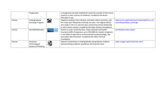 Programme                       a recognized and well‐established university outside of their home 
                                           country or their country of residence. Funded by the Roma 
                                           Education Fund. 
UKRAINE    Undergraduate                   Supports students from Ukraine, and other select countries, and       www.soros.org/initiatives/scholarship/focus_are
           Exchange Program                for a two‐year fellowship involving one year, non‐degree liberal      as/undergraduate_exchange
                                           arts study in the U.S. and one year community service leadership 
                                           in one's home country. Funded by the Open Society Foundations. 
UKRAINE    WorldWideStudies                Grants to cover university fees, study materials and health           worldwidestudies.org/en
                                           insurance (60% of expenses; up to $50,000) for masters programs          
                                           in the fields of agriculture, environmental studies/ecology, law 
                                           and public administration. Funded by the Viktor Pinchuk 
                                           Foundation. 
UKRAINE    Ukrainian                       Awards scholarships to undergraduate and graduate students            www.utspgh.org/scholarship.shtml
           Technological                   demonstrating academic excellence and financial need 
           Society of Pittsburg     
 
 