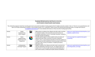  
                                                                                        




                                                             FUNDING OPPORTUNITIES FOR STUDY IN THE U.S. 
                                                               FOR STUDENTS FROM EUROPE AND EURASIA 
                                                                                            
 The scholarship programs listed here include government and private foundation funding opportunities for higher education studies in the U.S. The list is not comprehensive, and 
         does not include scholarships for specific or very limited number of U.S. institutions. Please contact the EducationUSA Advising Centers in Europe and Eurasia at 
                                       Europe@EducationUSA.info for more detailed information on these and other funding opportunities.  
                                                                                             
ALBANIA                      Global                            Offers grants to students from Albania and other select countries  www.soros.org/initiatives/scholarship/focus_are
                        Supplementary                          for doctoral studies in the humanities and social sciences at        as/global_supplementary
                        Grant Program                          accredited universities in the U.S. and other countries. Funded by 
                                                               the Open Society Foundations. 
ALBANIA                      Roma                              Provides partial support to Roma students who are citizens of        ref.rmusp.org/roma‐supplementary‐grant‐
                        Supplementary                          Albania and other select countries for pursuit of bachelor,          scholarship
                       Scholarship Grant                       master’s, Ph.D. or post‐doctoral education as full‐time students at 
                          Programme                            a recognized and well‐established university outside of their home 
                                                               country or their country of residence. Funded by the Roma 
                                                               Education Fund. 
ALBANIA                 Undergraduate                          Supports students from Albania and other select countries for a      www.soros.org/initiatives/scholarship/focus_are
                      Exchange Program                         two‐year fellowship involving one year, non‐degree liberal arts      as/undergraduate_exchange
                                                               study in the U.S. and one year community service leadership in 
                                                               one's home country. Funded by the Open Society Foundations. 
 