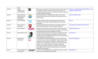 Fund 
ARMENIA    Global                                   Offers grants to students from Armenia and other select countries  www.soros.org/initiatives/scholarship/focus_are
           Supplementary                            for doctoral studies in the humanities and social sciences at       as/global_supplementary
           Grant Program                            accredited universities in the U.S. and other countries. Funded by 
                                                    the Open Society Foundations. 
ARMENIA    Kevork Andonian                          Award scholarships to undergraduate students of Armenian            www.homenetmen.org
           Scholarship and                          descent who have been active members of Homenetmen for at 
           Sako Dadoian                             least five years. 
           Scholarship 
ARMENIA    Luys Foundation                          Provides financial support, mentoring and other services to            luys.am
                                                    Armenian students aged 18‐40 attending the world's leading 
                                                    universities. 
ARMENIA    Nanor Krikorian                          Awards graduating high school seniors and college students of          www.ayfwest.org/programs/scholarship
           Scholarship                              Armenian descent grants for furthering their education. 
                                       
AUSTRIA    DOC Fellowship                           Awards for 24‐36 months of Ph.D. studies in all fields of science.     stipendien.oeaw.ac.at
                                                    Funded by the Austrian Federal Ministry of Science and Research, 
                                                    administered by the Austrian Academy of Sciences. 
AUSTRIA    Marietta Blau Grant                      Provides financial support for carrying out the abroad part (6‐12      www.oead.at
                                                    months) of a doctoral program for students enrolled in Austria. 
                                                    Funded by the Austrian Federal Ministry of Science and Research, 
                                                    administrated by the OeAD GmbH. 
AUSTRIA    Marshall Plan                            U.S. and Austrian universities of applied sciences and technical       www.marshallplan.at
           Scholarship                              universities may nominate undergraduate and graduate students 
                                                    to take part in this program for academic research abroad. The 
                                                    program is focused primarily on research in the field of technical 
                                                    sciences. Up to 1,000 scholarships of €3,000 – €10,000 for 
                                                    American and Austrian students are available for the academic 
                                                    years 2008 to 2018. Funded and administered by the Austrian 
                                                    Marshall Plan Foundation. 
AUSTRIA    Austrian Agency for                      For grants and fellowships that are available to Austrian students,    www.grants.at
           International                            please consult the OeAD GmbH database. 
 
