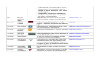 residence in the U.S., Cyprus and Greece. Award categories 
                                                                include: architecture, arts and humanities, engineering, 
                                                                languages, law, medicine, performing arts, science, theology 
                                                                and other disciplines. 
                                                             • Stanley Dru Award: presented to a full‐time student in an 
                                                                accredited U.S. institution; must be of Greek Cypriot origin 
                                                                with residence on the island of Cyprus. 
CYPRUS            Panpaphian                                 Awards scholarships based on various criteria such as grades,           www.panpaphianusa.org
                  Association of                             school, recommendation letters, and community involvement. 
                  America 
CZECH REPUBLIC    ACCENTURE                                  Provides funding for graduate study abroad in the fields of          www.osf.cz
                                                        
                  Scholarship                                engineering, IT and business. Administered by Open Society Fund 
                                                             Prague. 
CZECH REPUBLIC    Educa Foundation                           Provides scholarships for undergraduate study abroad to socially     www.nadace‐educa.cz/en/universities.shtml
                                                             disadvantaged students who excel academically. 
CZECH REPUBLIC    Foundation for                             Provides additional financial support for students to study abroad.  www.nadaceprovzdelani.cz
                  Educational                   
                  Development 
CZECH REPUBLIC    Georg Placzek                              Provides financial support to students of physics. Administered by      www.vnjh.cz/stipendium‐georga‐placzeka
                  Scholarship                                the Jan Hus Educational Foundation. 
CZECH REPUBLIC    Hlavka Foundation                          The oldest Czech foundation offers travel grants for study or           www.hlavkovanadace.cz
                                                             research abroad to advanced students and artists 
CZECH REPUBLIC    Klaus Foundation                           Provides grants to Czech students, aged up to 26 years whose            www.nadacnifondklausovych.cz
                  Scholarship Fund                           studies are complicated by either their social status or health 
                                                             impairment, for studies in the Czech Republic or abroad; grants 
                                                             are usually for one‐term or half‐year and cover a certain item, e.g. 
                                                             tuition fees, dormitory fees etc. 
CZECH REPUBLIC    Olomouc Region                             Offers partial scholarship support for students from Olomouc            www.kr‐olomoucky.cz
                  Study Scholarship                          region 
CZECH REPUBLIC    Renaissance                                Supports students from the city of Usti nad Labem and its region.       komunitninadace.cz/?id=227
                  Scholarship Fund                           Administered by the Euroregion Labe Community Foundation 
 