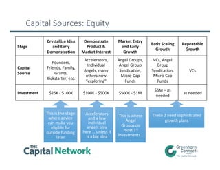 Funding Options | PDF