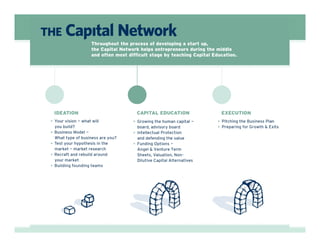 Funding Options for Early-Stage Companies