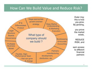 How	
  Can	
  We	
  Build	
  Value	
  and	
  Reduce	
  Risk?	
  
What type of
company should
we build ?
Stage-appropriate
...