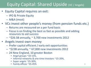 Equity Capital: Shared Upside (VC / Angels)
• Equity Capital requires an exit:
– IPO & Private Equity
– M&A (most)

• VCs invest other people’s money (from pension funds etc.)
– Returns are measured on a per fund basis
– Focus is on finding the best as fast as possible and adding
resources to aid success
– ~$26.5B annually, ~ 3,700 new investments 2012

• Angels invest own money
– Prefer capital efficient / early exit opportunities
– ~$23B annually, ~ 67,000 new investments 2012
– 24 New England, 10 greater Boston
•
•
•
•

Angel groups ~10-15%,
Informal networks & one-time-investors ~15-20%,
Super angels ~25-30%,
Family offices ~35-45%

16

 