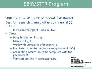 SBIR/STTR Program
SBIR + STTR = 3% - 3.6% of federal R&D Budget
Best for research … need other commercial $$
• Pros:
– It is a contract/grant – non dilutive
• Cons:
– Long Solicitation Process
– March-in Rights
– Work with universities for expertise
– Best to incorporate (but more acceptance of LLCs)
– Accounting systems must be compliant with the
government
KATZ
– Very competitive in some agencies
NANNIS +

SOLOMON, PC

CERTIFIED PUBLIC ACCOUNTANTS
BUSINESS ADVISORS

www.knscpa.com

31

 