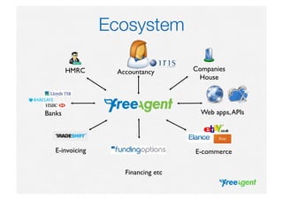 Running your business in the cloud: FreeAgent | PDF