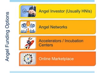 AngelFundingOptions
 