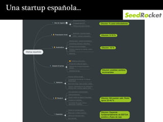 Una startup española...

 