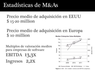 Estadísticas de M&As
Precio medio de adquisición en EEUU
$ 15-20 million
Precio medio de adquisición en Europa
$ 10 millio...