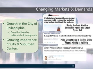 Changing Markets & Demands
• Growth in the City of
Philadelphia
– Growth driven by
millennials & immigrants
• Growing Importance
of City & Suburban
Centers
12
 