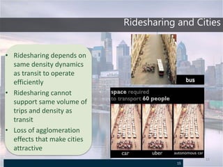 15
15
Ridesharing and Cities
• Ridesharing depends on
same density dynamics
as transit to operate
efficiently
• Ridesharing cannot
support same volume of
trips and density as
transit
• Loss of agglomeration
effects that make cities
attractive
bus
 