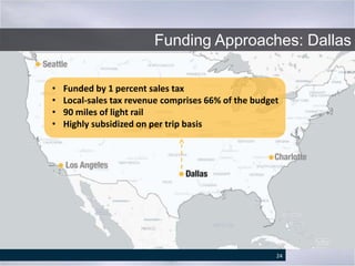 Sound Transit
• Over half of funding is local
• Multiple sources of local funding
o Sales Tax
o Motor Vehicle Excise Tax
o Property Tax
o Rental Car Tax
• Funded by 1 percent sales tax
• Local-sales tax revenue comprises 66% of the budget
• 90 miles of light rail
• Highly subsidized on per trip basis
Funding Approaches: Dallas
24
 