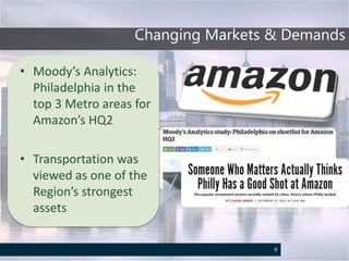 • Moody’s Analytics:
Philadelphia in the
top 3 Metro areas for
Amazon’s HQ2
• Transportation was
viewed as one of the
Region’s strongest
assets
Changing Markets & Demands
6
 