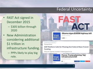 Federal Uncertainty
7
• FAST Act signed in
December 2015
– $305 billion through
2020
• New Administration
considering additional
$1 trillion in
infrastructure funding.
– PPPs likely to play big
role.
 