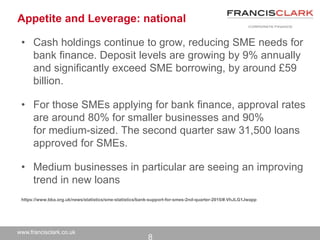 www.francisclark.co.uk
Appetite and Leverage: national
• Cash holdings continue to grow, reducing SME needs for
bank finance. Deposit levels are growing by 9% annually
and significantly exceed SME borrowing, by around £59
billion.
• For those SMEs applying for bank finance, approval rates
are around 80% for smaller businesses and 90%
for medium-sized. The second quarter saw 31,500 loans
approved for SMEs.
• Medium businesses in particular are seeing an improving
trend in new loans
https://www.bba.org.uk/news/statistics/sme-statistics/bank-support-for-smes-2nd-quarter-2015/#.VhJLG1Jwapp
8
 