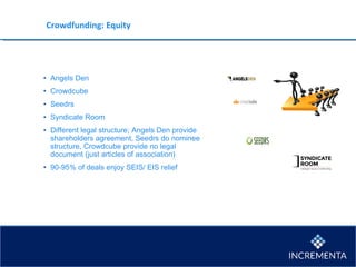 Crowdfunding: Equity
• Angels Den
• Crowdcube
• Seedrs
• Syndicate Room
• Different legal structure; Angels Den provide
shareholders agreement, Seedrs do nominee
structure, Crowdcube provide no legal
document (just articles of association)
• 90-95% of deals enjoy SEIS/ EIS relief
 