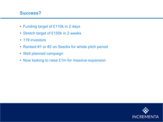 Success?
• Funding target of £110k in 2 days
• Stretch target of £150k in 2 weeks
• 119 investors
• Ranked #1 or #2 on Seedrs for whole pitch period
• Well planned campaign
• Now looking to raise £1m for massive expansion
 