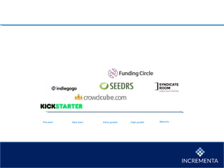 Pre-start New start Early growth High growth Maturity
 