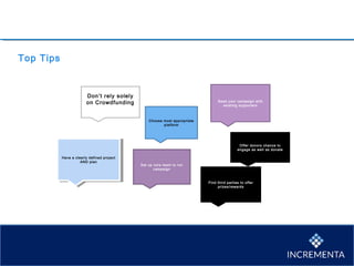 Top Tips
Don’t rely solely
on Crowdfunding
Choose most appropriate
platform
Have a clearly defined project
AND plan
Have a clearly defined project
AND plan
Set up core team to run
campaign
Seed your campaign with
existing supporters
Find third parties to offer
prizes/rewards
Offer donors chance to
engage as well as donate
 
