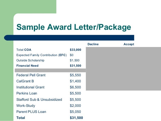 financial aid award letter samples