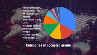 Categories of accepted grants
 