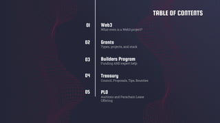 Grants
Builders Program
Funding AND expert help
Web3
What even is a Web3 project?
Types, projects, and stack
TABLE OF CONTENTS
Treasury
Council, Proposals, Tips, Bounties
01
02
03
04
PLO
Auctions and Parachain Lease
Offering
05
 