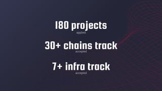 180 projects
30+ chains track
7+ infra trackaccepted
accepted
applied
 