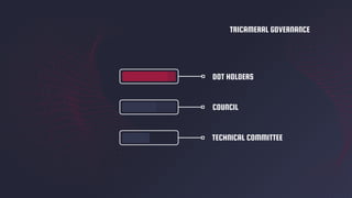 TRICAMERAL GOVERNANCE
DOT HOLDERS
COUNCIL
TECHNICAL COMMITTEE
 