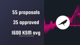 55 proposals
35 approved
1600 KSM avg~$55000 USD @ $35/KSM
 