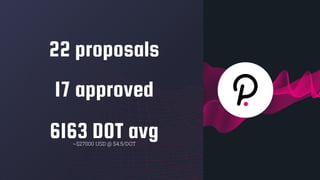 22 proposals
17 approved
6163 DOT avg~$27000 USD @ $4.5/DOT
 