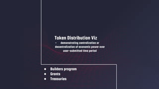 ● Builders program
● Grants
● Treasuries
Token Distribution Viz
- demonstrating centralization or
decentralization of economic power over
user-submitted time period
 
