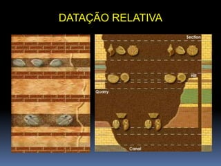 DATAÇÃO RELATIVA
 