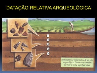 DATAÇÃO RELATIVA ARQUEOLÓGICA
 