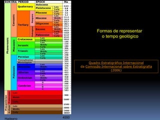 Formas de representar
o tempo geológico
Quadro Estratigráfico Internacional
da Comissão Internacional sobre Estratigrafia
(2006)
Hadeano 4550
1. Introdução
 